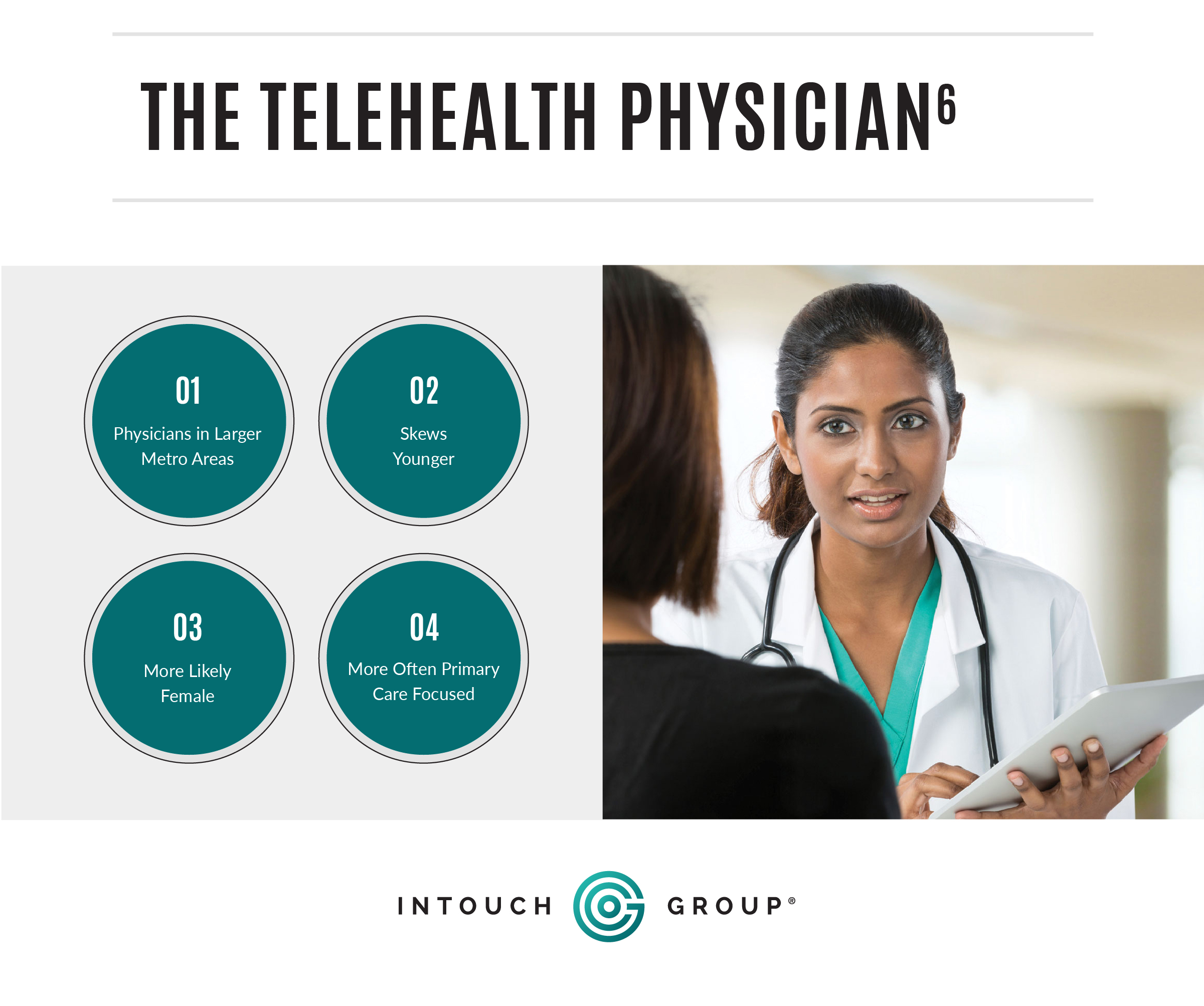 T-7 Graphic showing doctor and stats about physicians and telemedicine