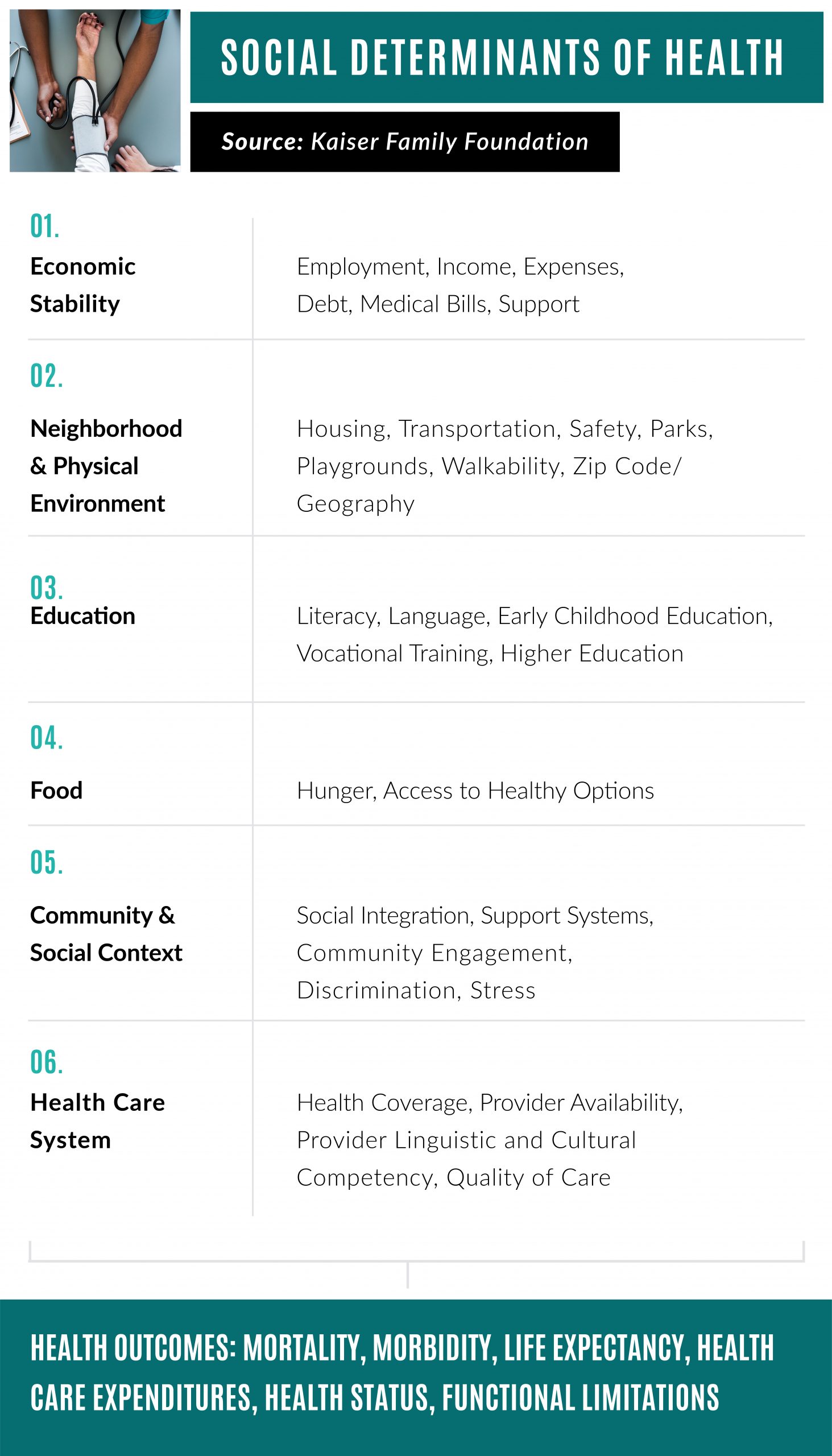 Social Determinants of Health